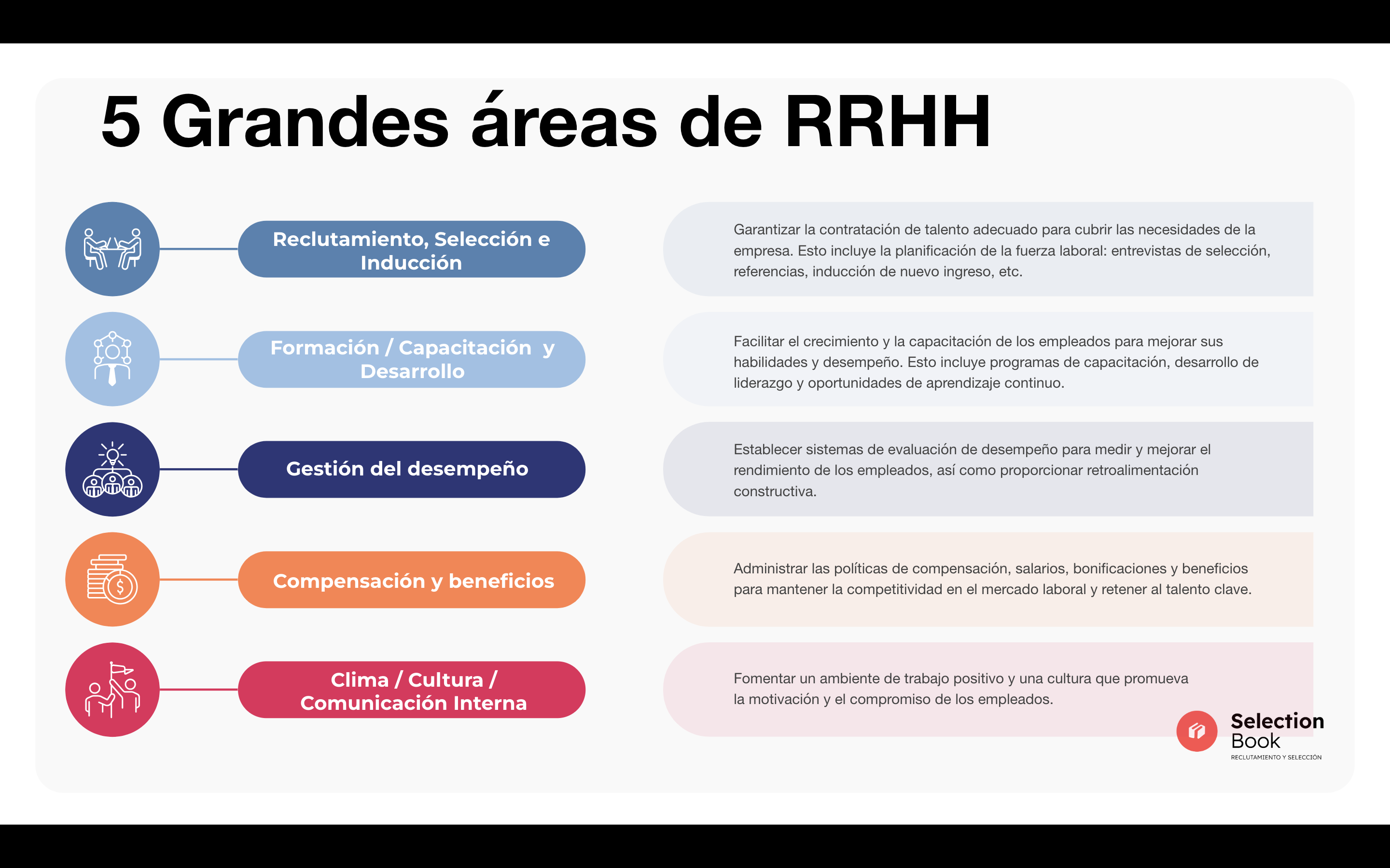 Principales áreas de Rec ursos Humanos